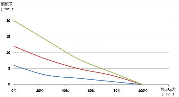 鋼板起重吊具廠家:板厚與額定起重關(guān)系