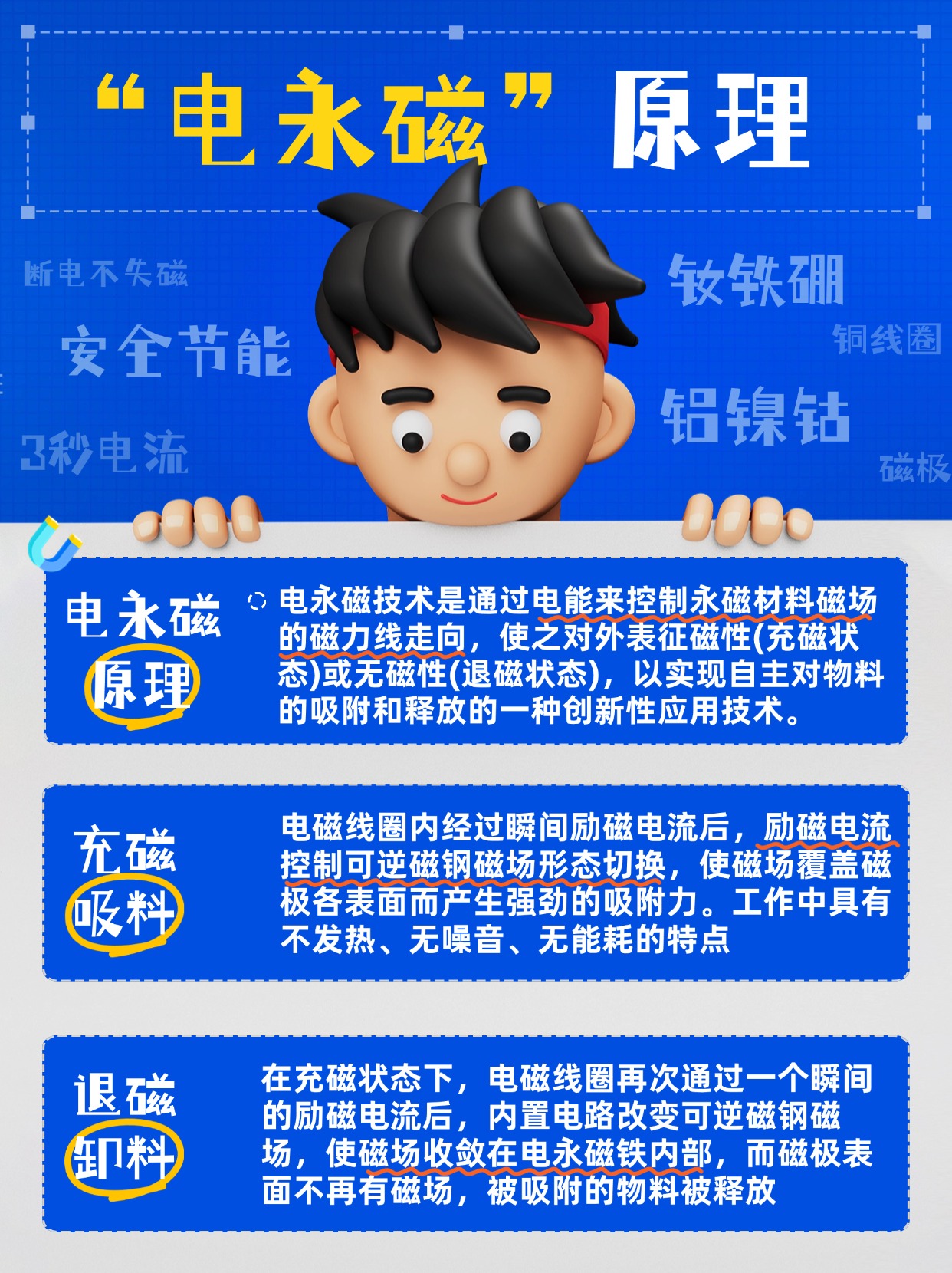 千豪電永磁原理，電永磁工作原理圖